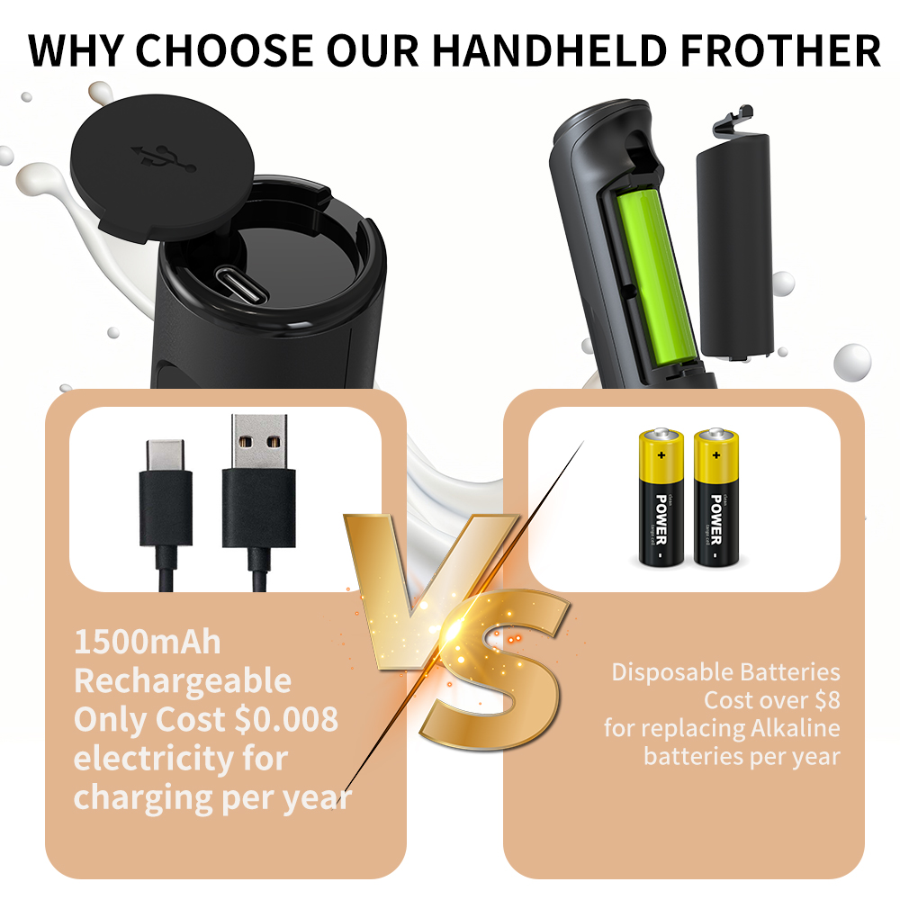 3 in 1 Electric Handheld Milk  - Home Improvement Tools recensione e prezzo